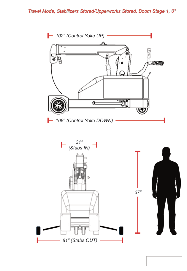 SPYDERCRANE PC094 travel mode dimensions: 102 inches with control yoke up, 108 inches with yoke down, 67 inches high, 31 inches wide with stabilizers in, 81 inches with stabilizers out