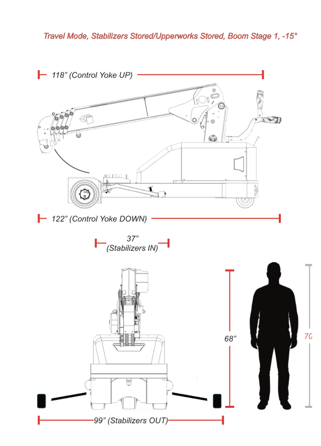 SPYDERCRANE PC295 travel mode dimensions: 118 inches with control yoke up, 122 inches with yoke down, 68 inches high, 37 inches wide with stabilizers in, 99 inches with stabilizers out