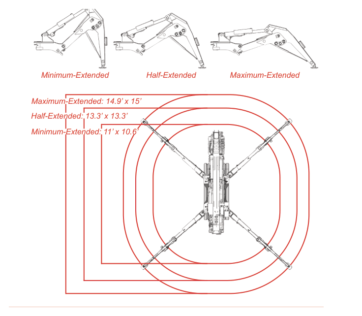 UM445 outrigger minimum, half, and maximum extension profiles with footprints 11 by 10.6 feet, 13.3 by 13.3 feet, and 14.9 by 15 feet