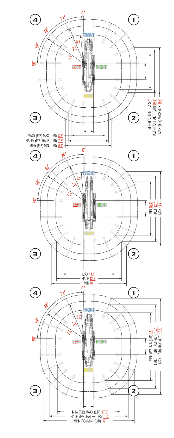 UM445 outrigger footprint diagrams at minimum, half, and maximum extension with slew-angle and reach dimensions