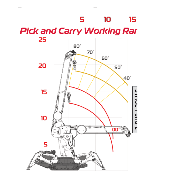 UM445 pick and carry working range diagram for boom stages 1 and 2 from 0 to 80 degrees