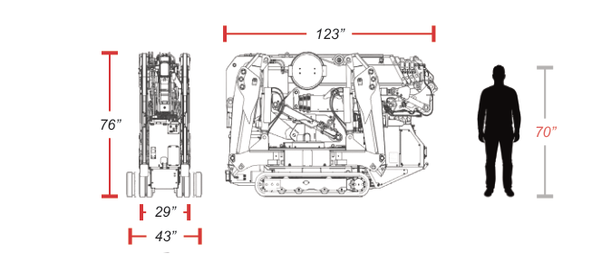 UM445 stowed transport dimensions: 123 inches long, 76 inches high, 29 to 43 inches wide, with 70-inch human scale