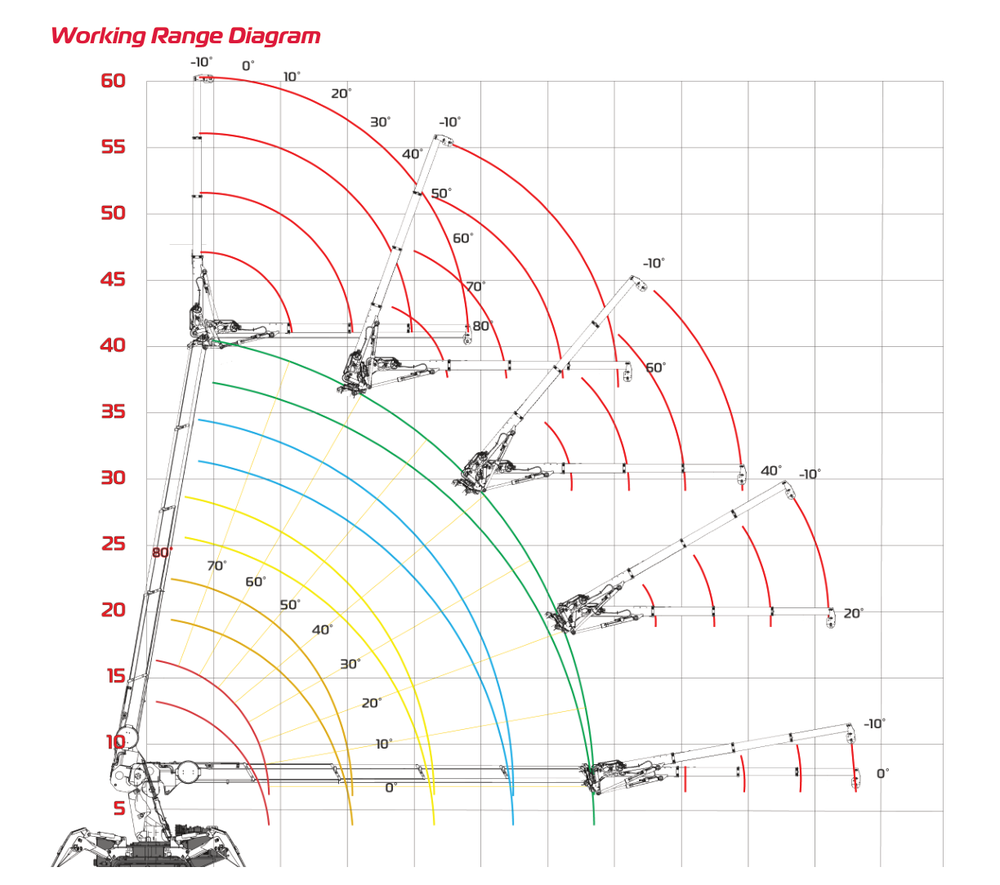 UM445 working range diagram for boom and jib tip arcs from 0 to 80 degrees