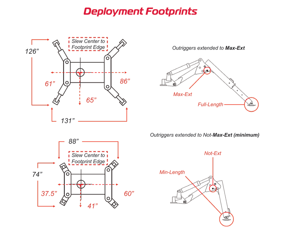 URW094 deployment footprints at max-ext and not-max-ext outrigger settings