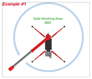 URW094 outrigger example 1 with 360 degree safe working area