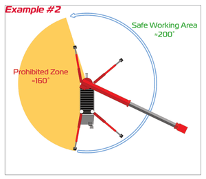 URW094 outrigger example 2 showing safe working area of about 200 degrees