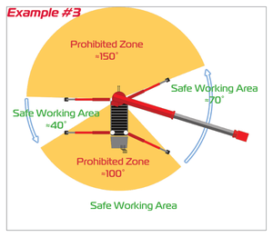 URW094 outrigger example 3 showing multiple safe working areas for restricted geometry