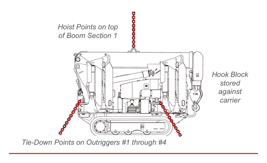 URW094 transport configuration showing hoist points on boom section 1, tie-down points on outriggers, and hook block stored against carrier