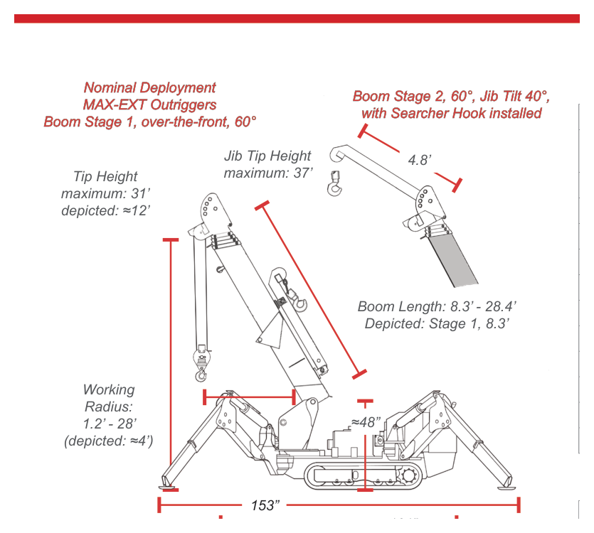SPYDERCRANE URW095 nominal deployment with max-ext outriggers, boom stage 1 over-the-front at 60 degrees