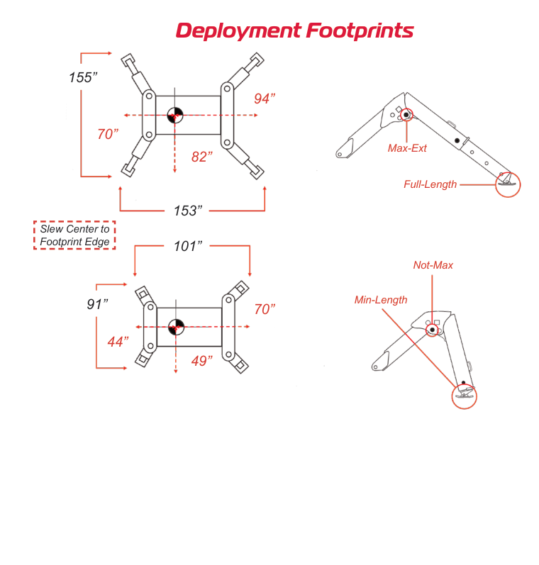 URW095 deployment footprints at max-ext and minimum outrigger settings