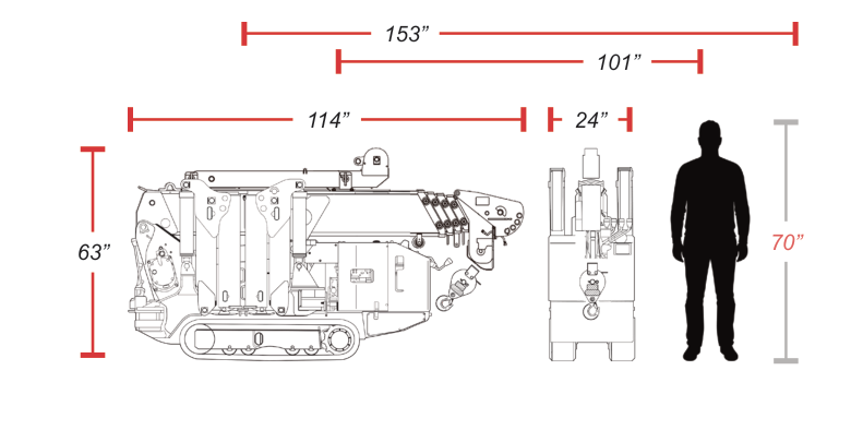 URW095 stowed transport dimensions: 114 inches long, 63 inches high, 24 inches wide