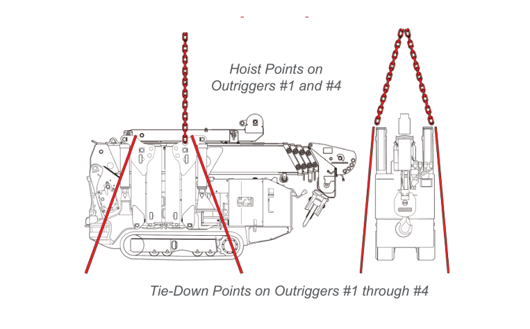 URW095 transport configuration showing hoist points on outriggers 1 and 4 and tie-down points on outriggers 1 through 4