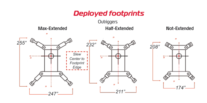 URW1006 deployment footprints at max-ext, half-ext, and not-ext outrigger settings
