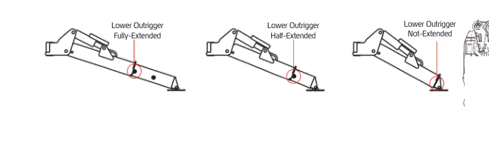 URW1006 lower outrigger fully-extended, half-extended, and not-extended pin positions
