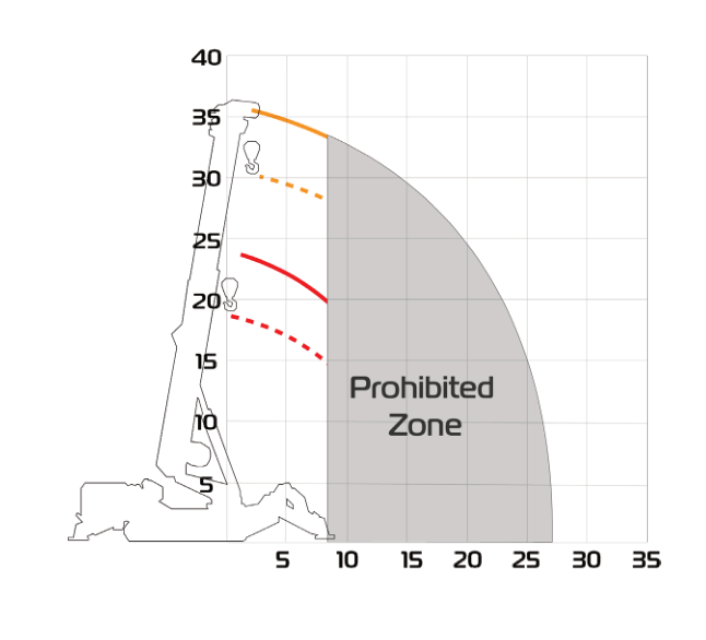 URW1006 PC Mode working range diagram with prohibited zone beyond 8.2 ft working radius