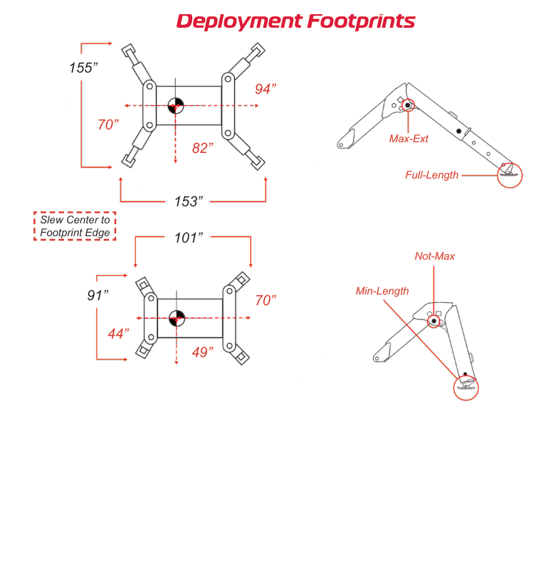 URW205 deployment footprints at max-ext and minimum outrigger settings