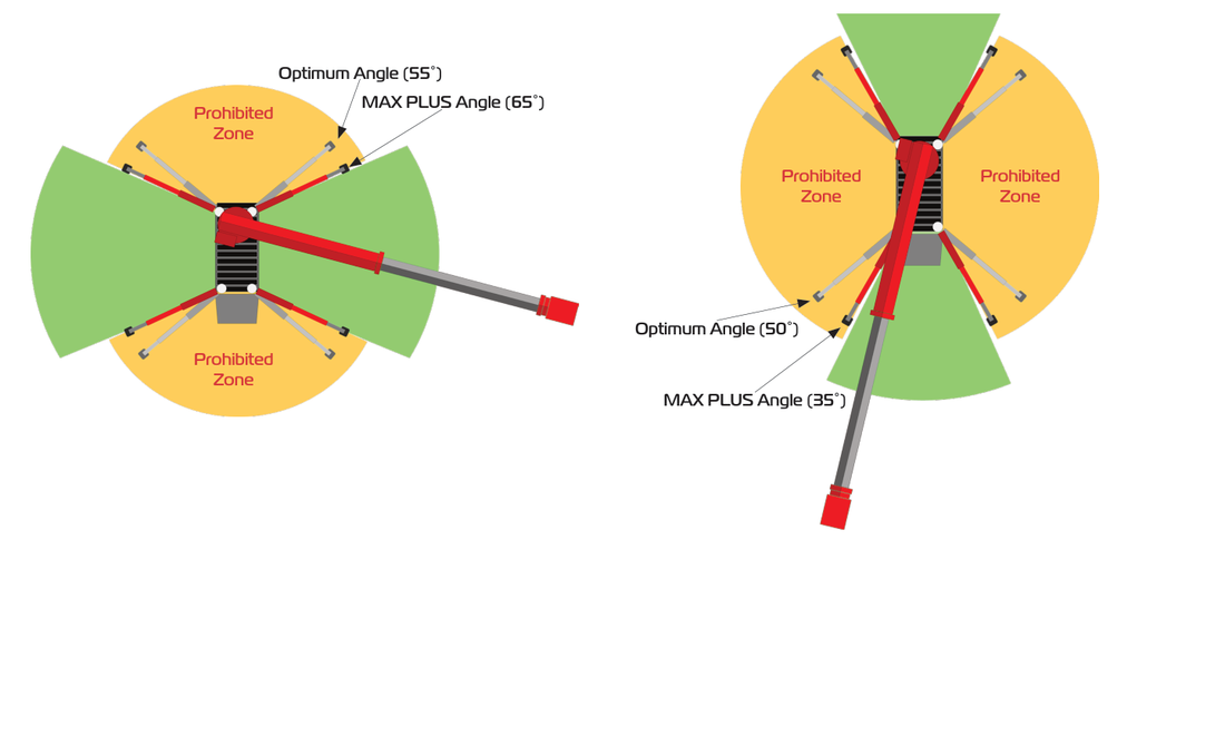 URW205 MAX+ deployment state diagrams: over-the-side at 65 degrees and over-the-front or rear at 35 degrees