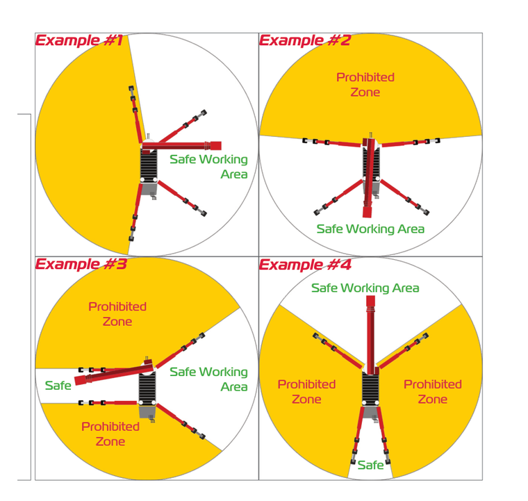 URW205 outrigger deployment examples 1 through 4 showing safe working areas and prohibited zones