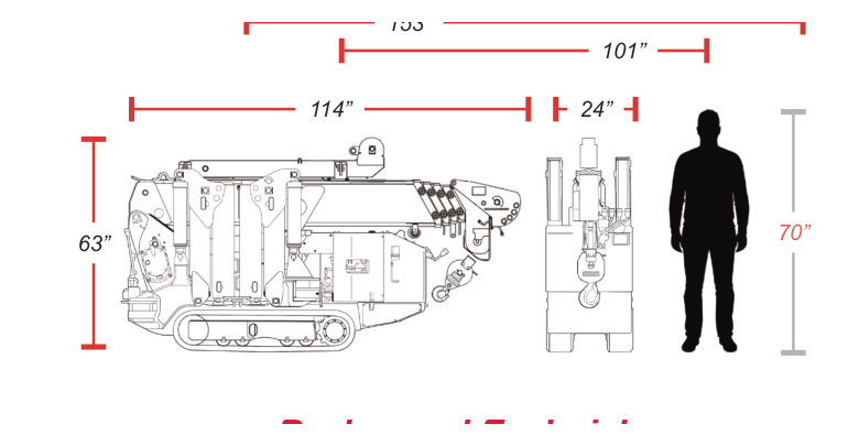 URW205 stowed transport dimensions: 114 inches long, 63 inches high, 24 inches wide
