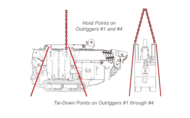 URW205 transport configuration showing hoist points on outriggers 1 and 4 and tie-down points on outriggers 1 through 4