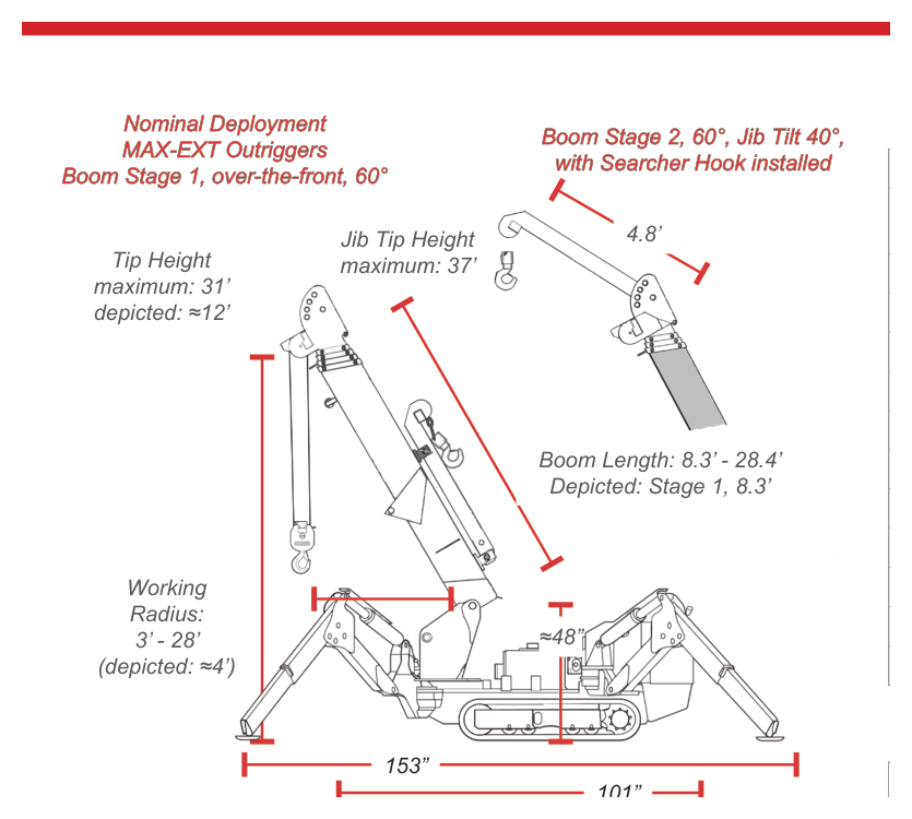 SPYDERCRANE URW295 nominal deployment with max-ext outriggers, boom stage 1 over-the-front at 60 degrees