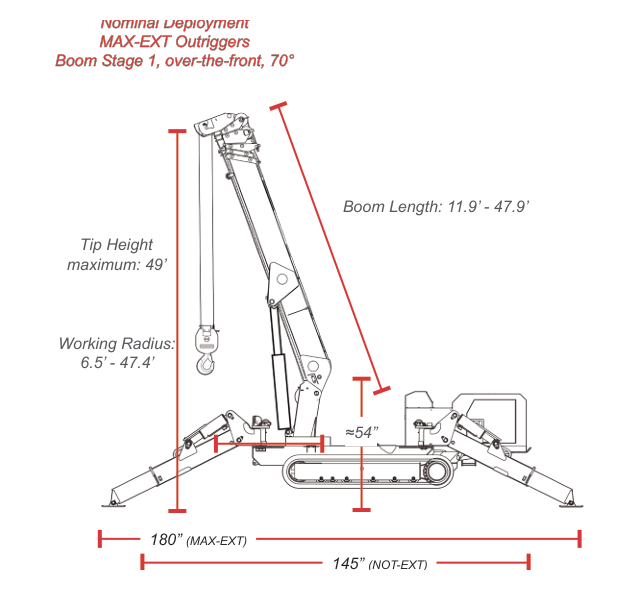 SPYDERCRANE URW306 nominal deployment with max-ext outriggers, boom stage 1 over-the-front at 70 degrees