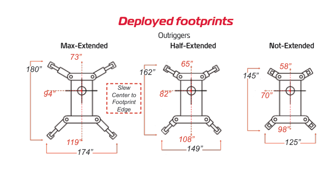 URW306 deployment footprints at max-ext, half-ext, and not-ext outrigger settings