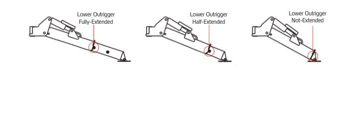 URW306 lower outrigger fully-extended, half-extended, and not-extended pin positions