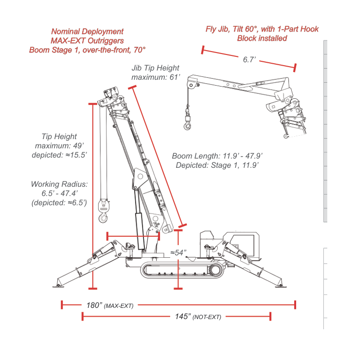 SPYDERCRANE URW376 nominal deployment with max-ext outriggers, boom stage 1 over-the-front at 70 degrees, and fly jib detail
