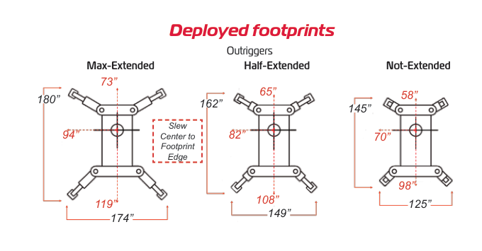 URW376 deployment footprints at max-ext, half-ext, and not-ext outrigger settings