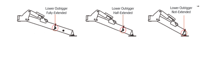URW376 lower outrigger fully-extended, half-extended, and not-extended pin positions