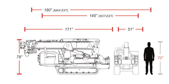URW376 stowed transport dimensions: 171 inches long, 78 inches high, 51 inches wide