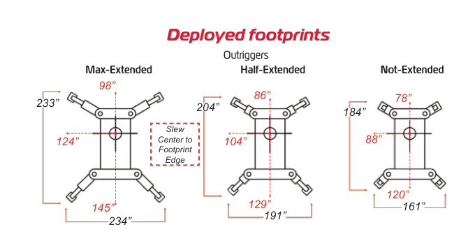 URW506 deployment footprints at max-ext, half-ext, and not-ext outrigger settings