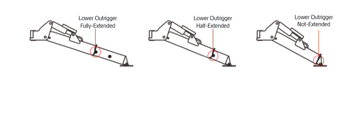 URW506 lower outrigger fully-extended, half-extended, and not-extended pin positions
