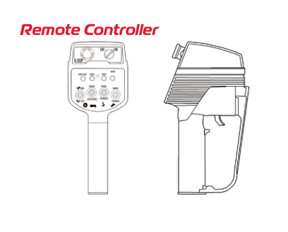 URW506 wireless remote controller front and side views
