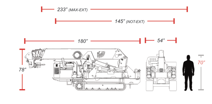 URW506 stowed transport dimensions: 180 inches long, 78 inches high, 54 inches wide