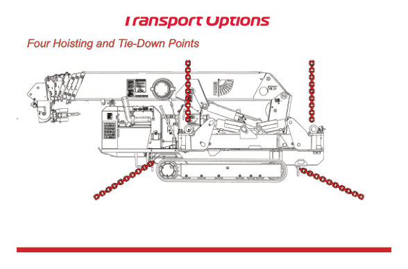URW506 transport configuration showing four hoisting and tie-down points