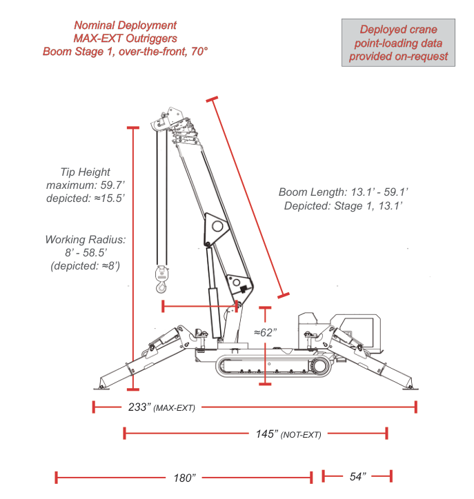 SPYDERCRANE URW547 nominal deployment with max-ext outriggers, boom stage 1 over-the-front at 70 degrees