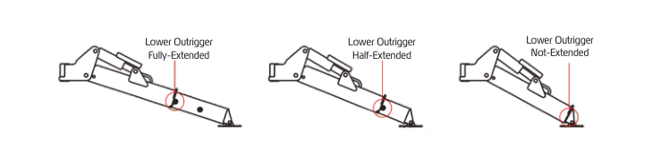 URW547 lower outrigger fully-extended, half-extended, and not-extended pin positions