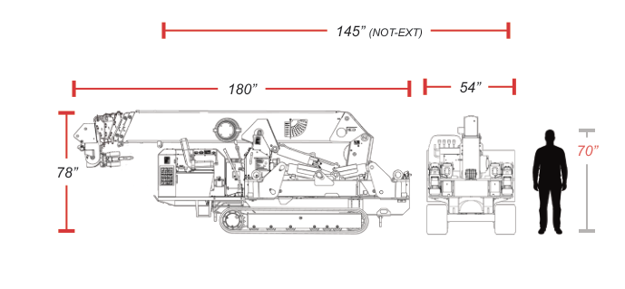 URW547 stowed transport dimensions: 180 inches long, 78 inches high, 54 inches wide