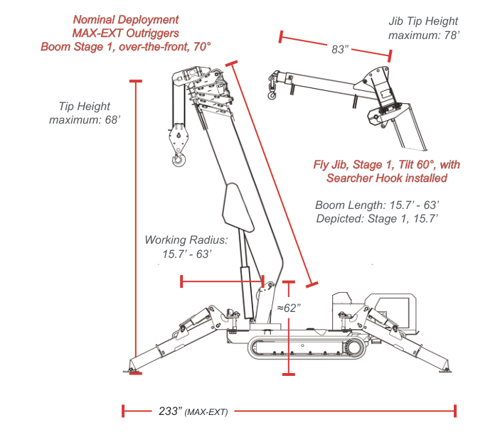 SPYDERCRANE URW706 nominal deployment with max-ext outriggers, boom stage 1 over-the-front at 70 degrees, and fly jib detail