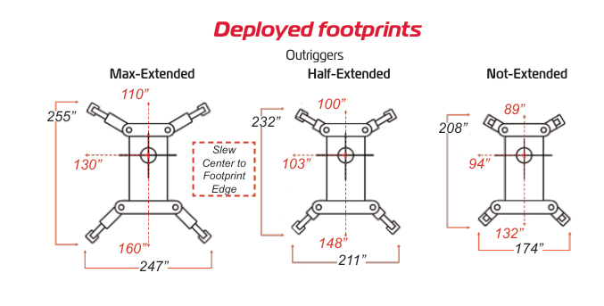 URW706 deployment footprints at max-ext, half-ext, and not-ext outrigger settings