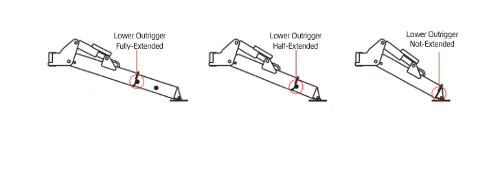 URW706 lower outrigger fully-extended, half-extended, and not-extended pin positions